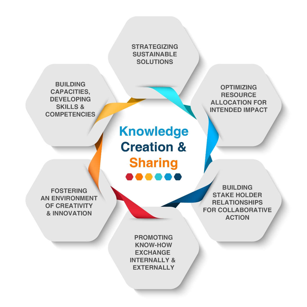 Capacity Building Iswar Sankalpa